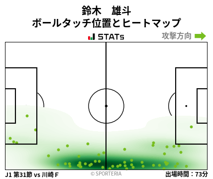 ヒートマップ - 鈴木　雄斗