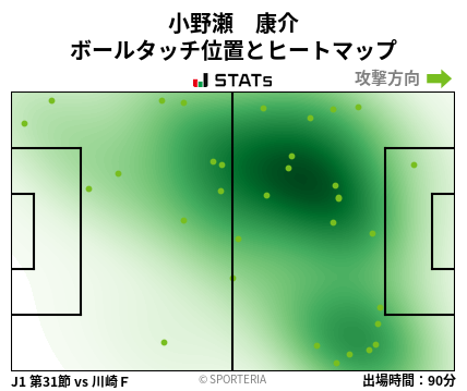 ヒートマップ - 小野瀬　康介