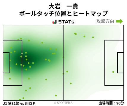ヒートマップ - 大岩　一貴