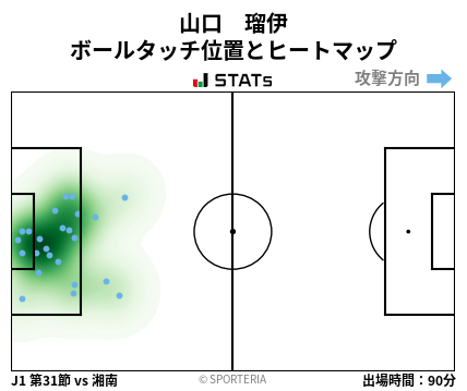 ヒートマップ - 山口　瑠伊