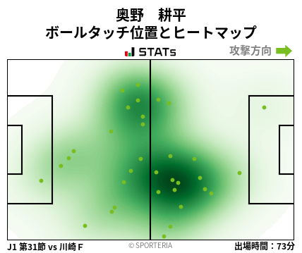 ヒートマップ - 奥野　耕平