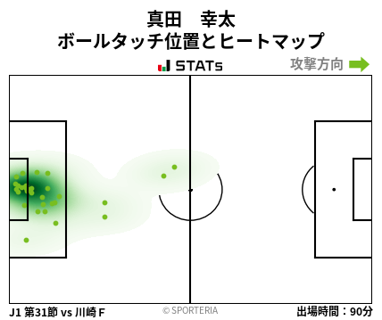 ヒートマップ - 真田　幸太