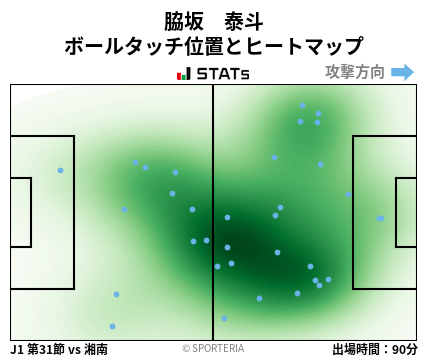 ヒートマップ - 脇坂　泰斗