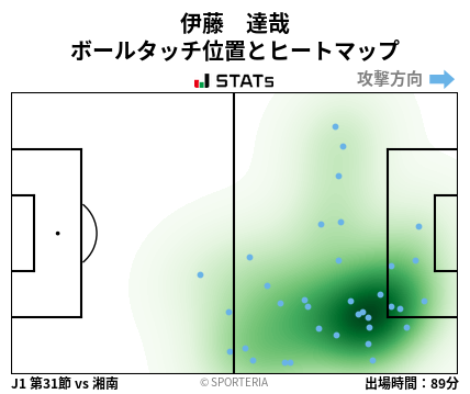 ヒートマップ - 伊藤　達哉