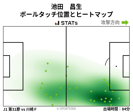 ヒートマップ - 池田　昌生