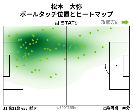 ヒートマップ - 松本　大弥