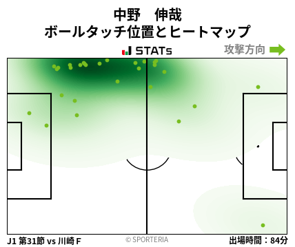 ヒートマップ - 中野　伸哉