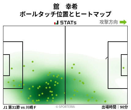 ヒートマップ - 舘　幸希