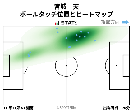 ヒートマップ - 宮城　天