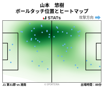 ヒートマップ - 山本　悠樹