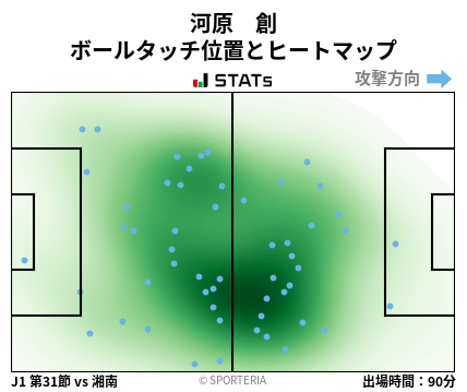 ヒートマップ - 河原　創