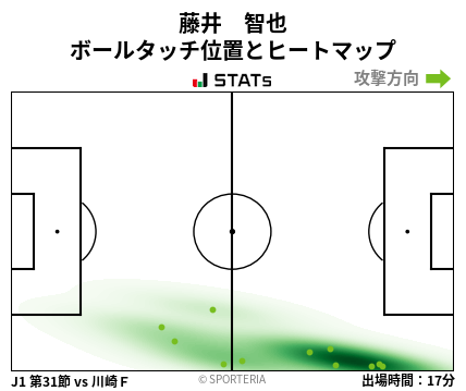 ヒートマップ - 藤井　智也