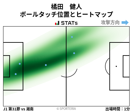 ヒートマップ - 橘田　健人