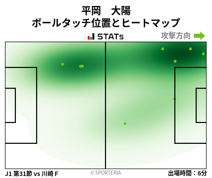 ヒートマップ - 平岡　大陽