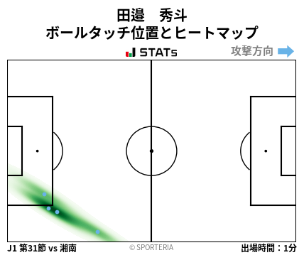 ヒートマップ - 田邉　秀斗