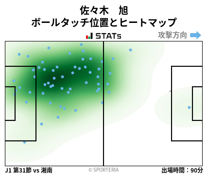 ヒートマップ - 佐々木　旭