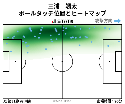 ヒートマップ - 三浦　颯太