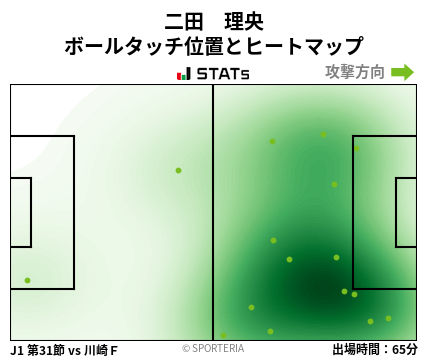 ヒートマップ - 二田　理央