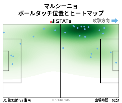 ヒートマップ - マルシーニョ