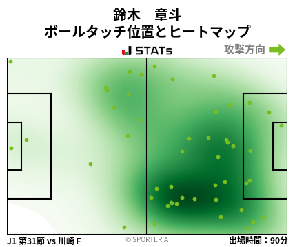 ヒートマップ - 鈴木　章斗