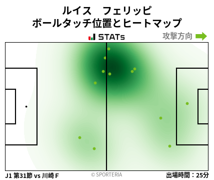 ヒートマップ - ルイス　フェリッピ
