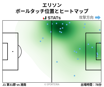 ヒートマップ - エリソン