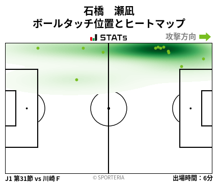 ヒートマップ - 石橋　瀬凪