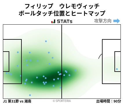 ヒートマップ - フィリップ　ウレモヴィッチ