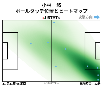 ヒートマップ - 小林　悠