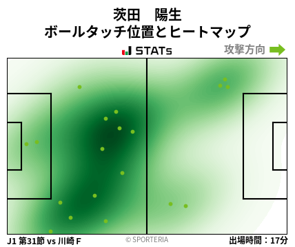 ヒートマップ - 茨田　陽生