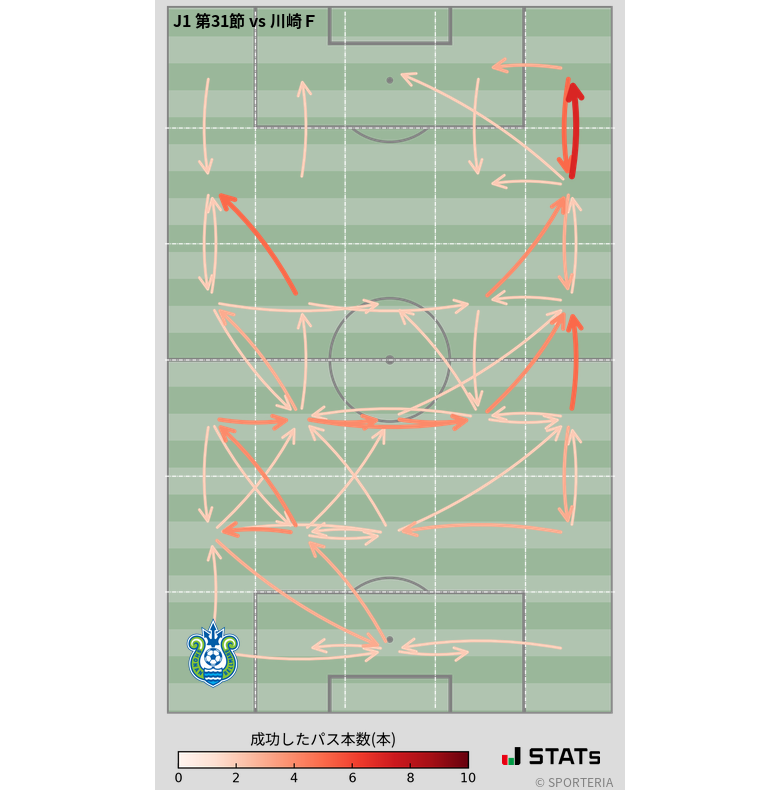 エリア間パス図