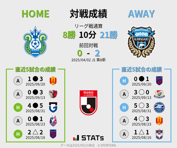 前節までの対戦成績