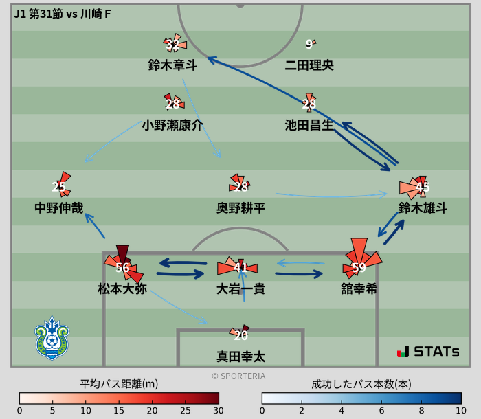 パスソナー・パスネットワーク
