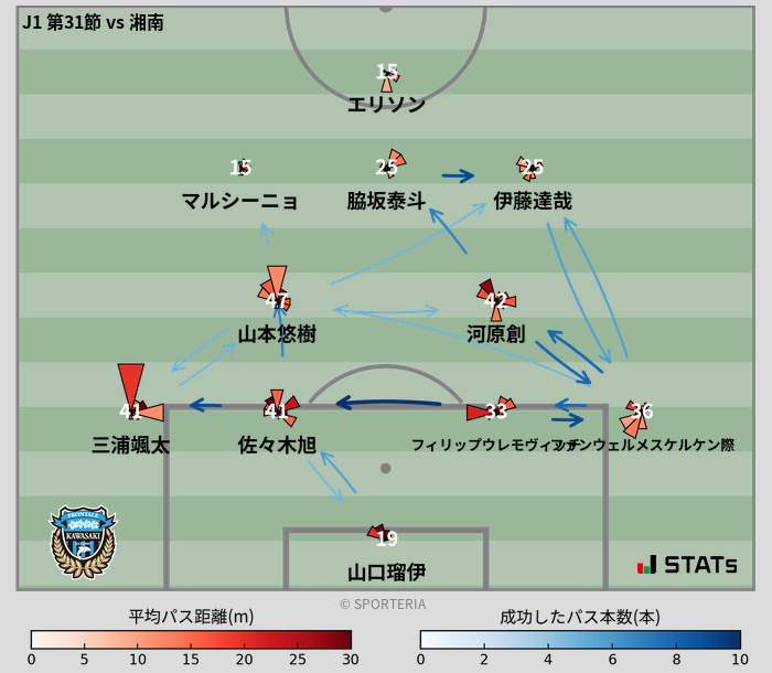 パスソナー・パスネットワーク