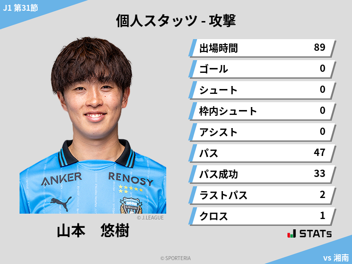 攻撃スタッツ - 山本　悠樹