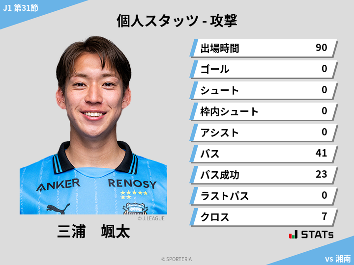 攻撃スタッツ - 三浦　颯太