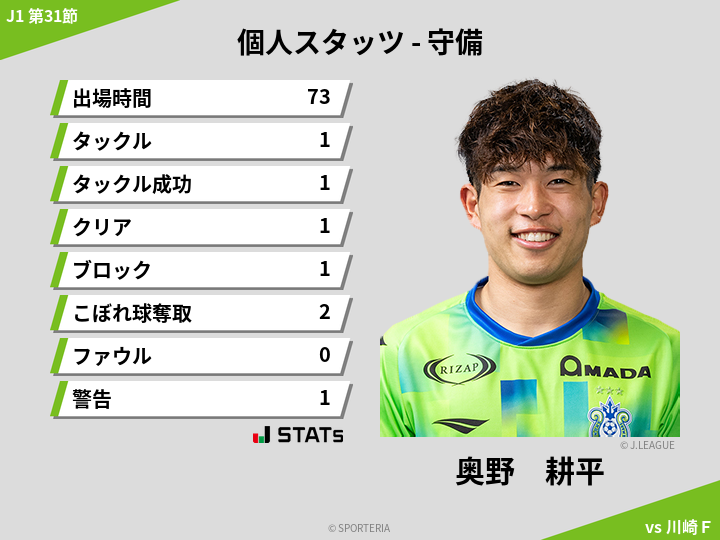 守備スタッツ - 奥野　耕平
