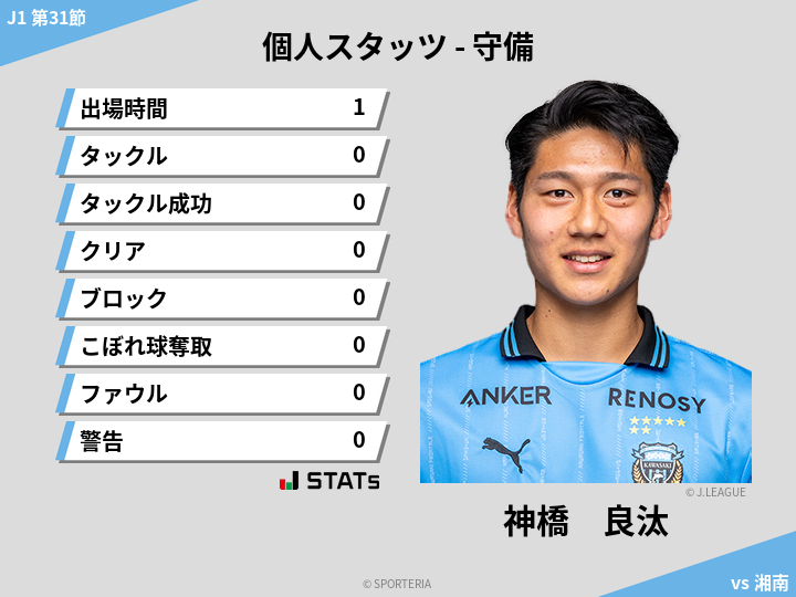 守備スタッツ - 神橋　良汰