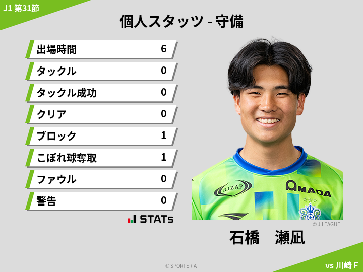 守備スタッツ - 石橋　瀬凪