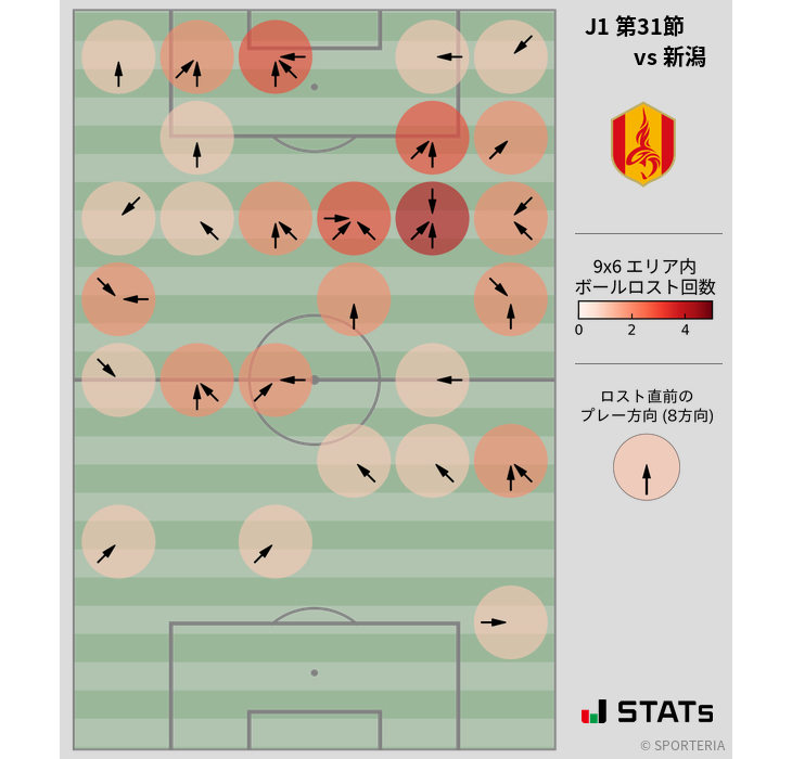 ボールロスト位置