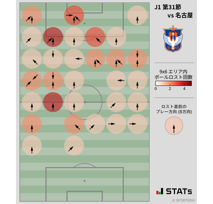 ボールロスト位置