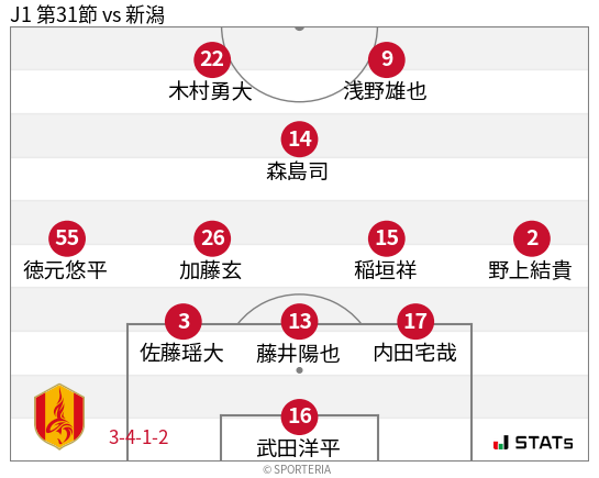 フォーメーション図