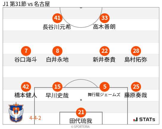 フォーメーション図