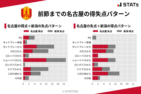 得失点パターン