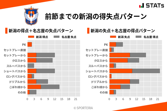 得失点パターン