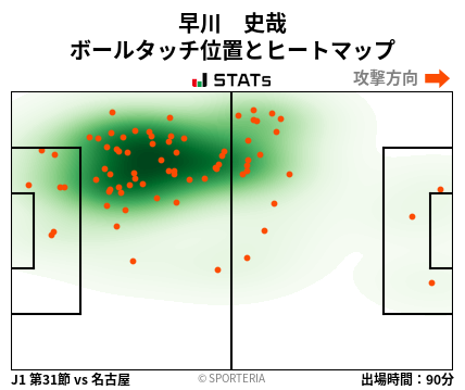 ヒートマップ - 早川　史哉