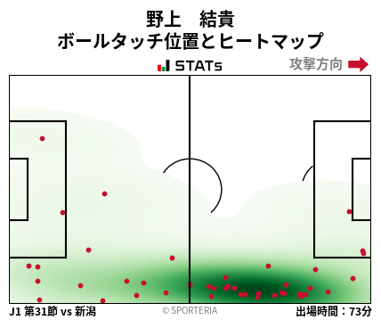 ヒートマップ - 野上　結貴