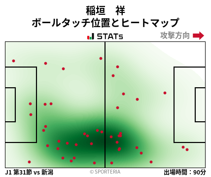 ヒートマップ - 稲垣　祥