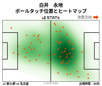 ヒートマップ - 白井　永地