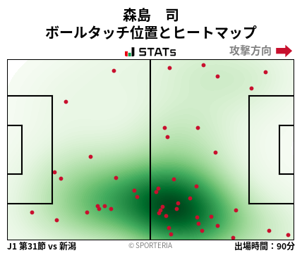 ヒートマップ - 森島　司
